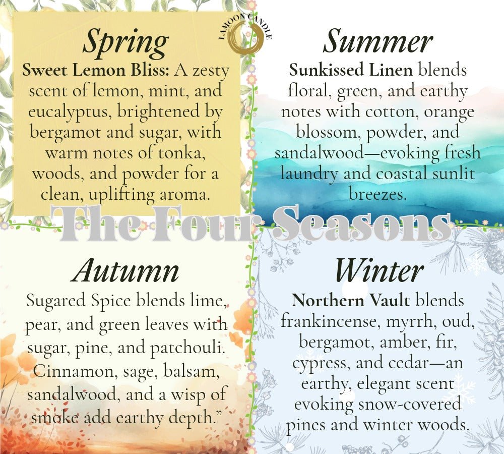 LaMoon Scent Discovery Kit - 4 Small Soy Wax Candles - LaMoon Candle